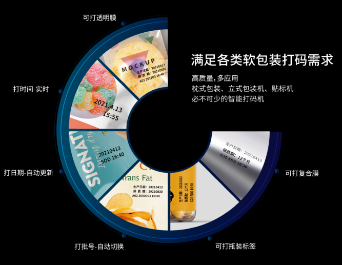 智能打码环节 智能打码环节