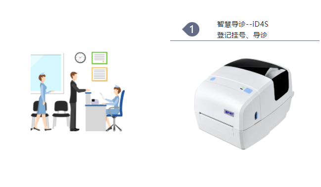 智慧导诊 智慧导诊