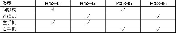 fc53 fc53