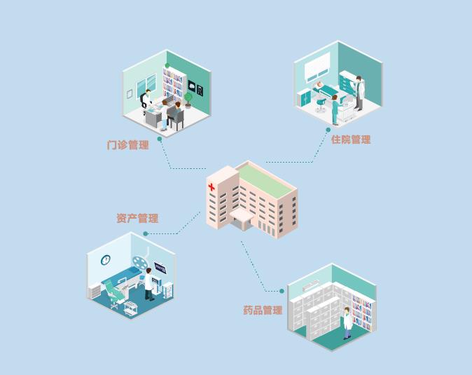 智慧医疗服务 智慧医疗服务