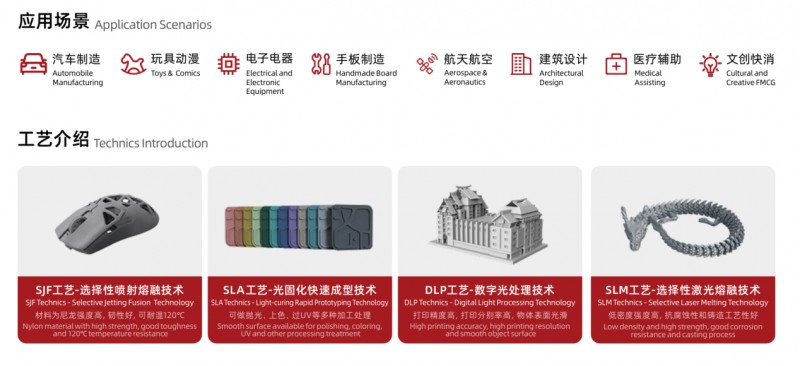 3D打印机利用场景.png 3D打印机利用场景.png