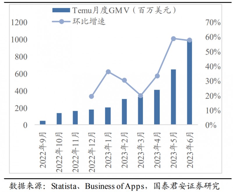 temu月度GMV.png temu月度GMV.png