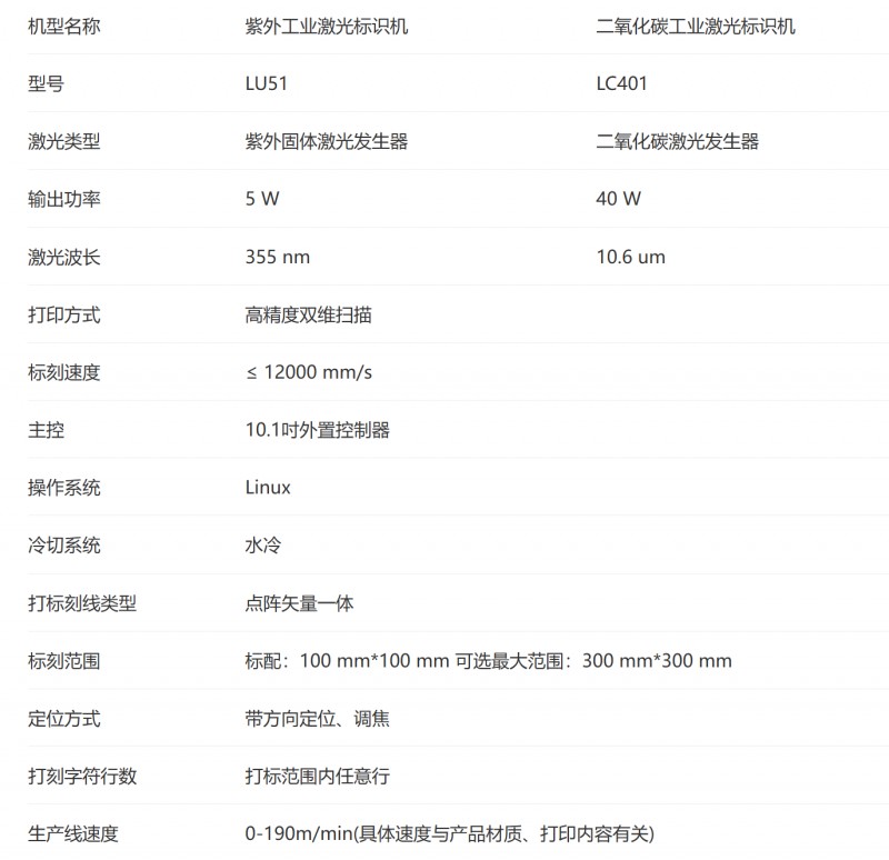 FB体育激光标识机参数.png FB体育激光标识机参数.png