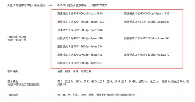 FB体育数码直喷印花机部门参数 FB体育数码直喷印花机部门参数