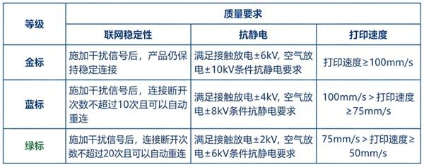 热敏打印机品质要求 热敏打印机品质要求