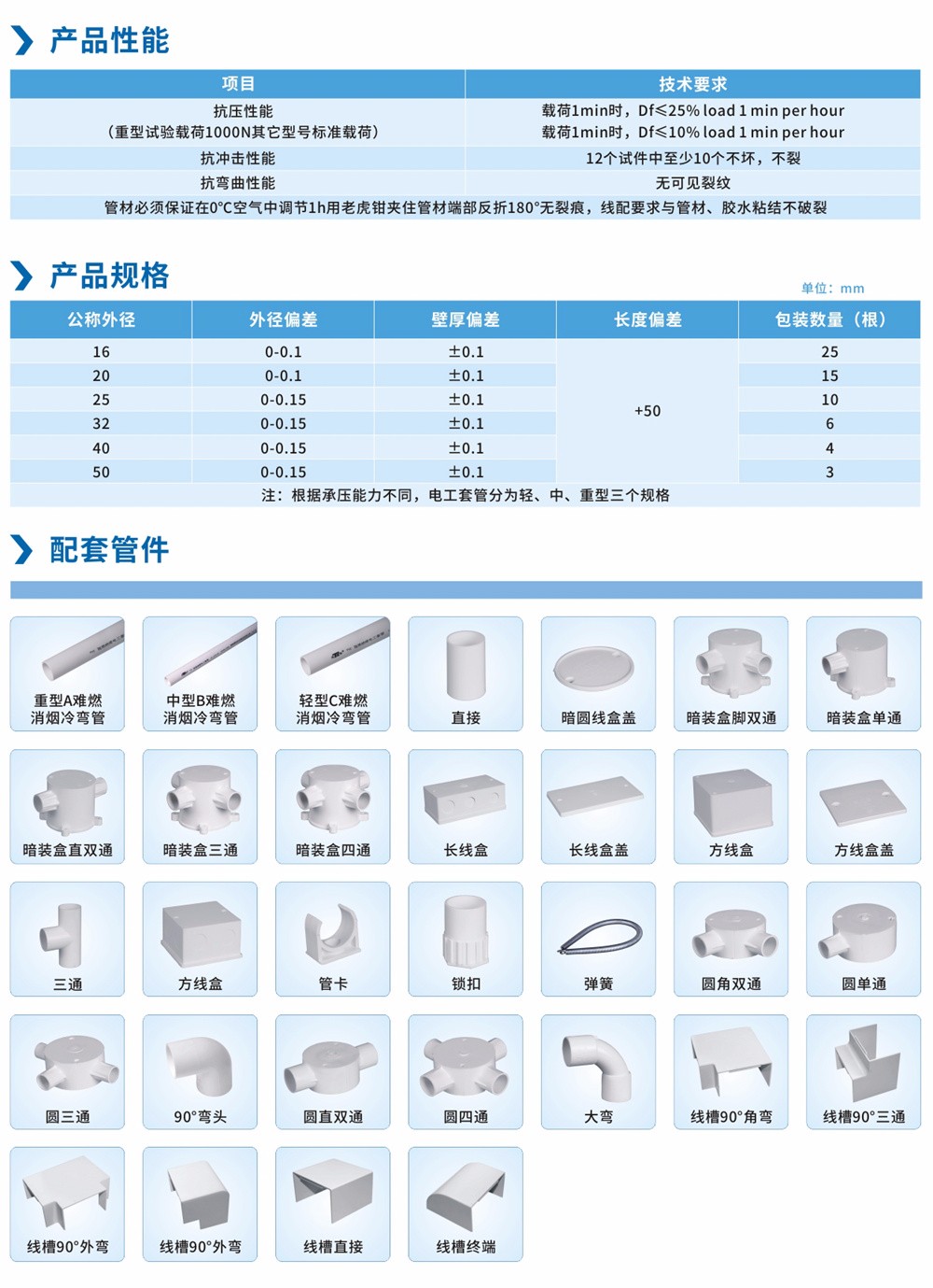 PVC清静电工套管道系列-
